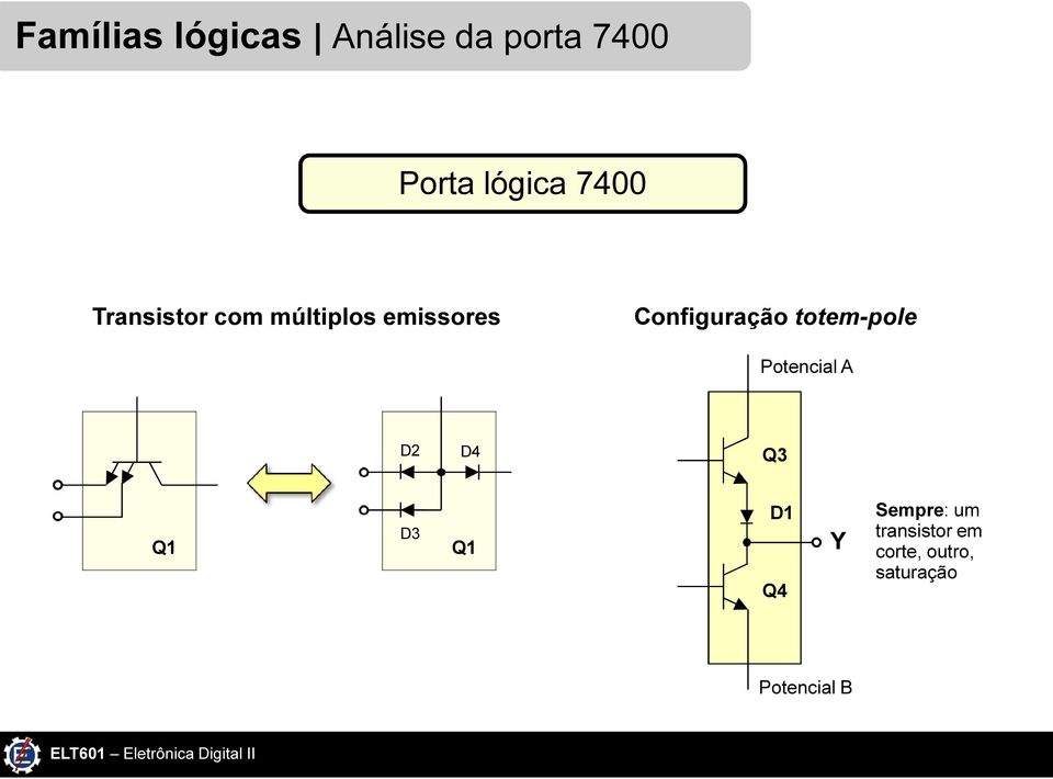 totem-pole Potencial A D2 D4 Q3 Q1 D3 Q1 D1 Q4 Y