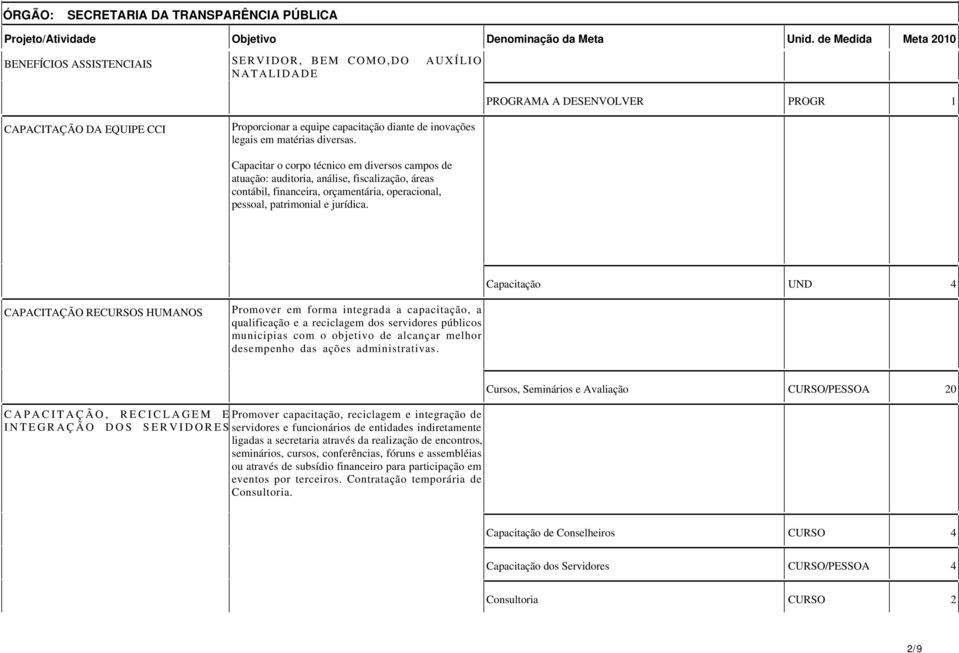 em matérias diversas. Capacitar o corpo técnico em diversos campos de atuação: auditoria, análise, fiscalização, áreas contábil, financeira, orçamentária, operacional, pessoal, patrimonial e jurídica.