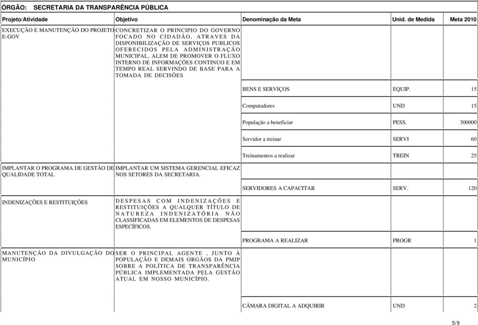 MUNICIPAL, ALEM DE PROMOVER O FLUXO INTERNO DE INFORMAÇÕES CONTINUO E EM TEMPO REAL SERVINDO DE BASE PARA A TOMADA DE DECISÕES BENS E SERVIÇOS EQUIP. 5 Computadores UND 5 População a beneficiar PESS.