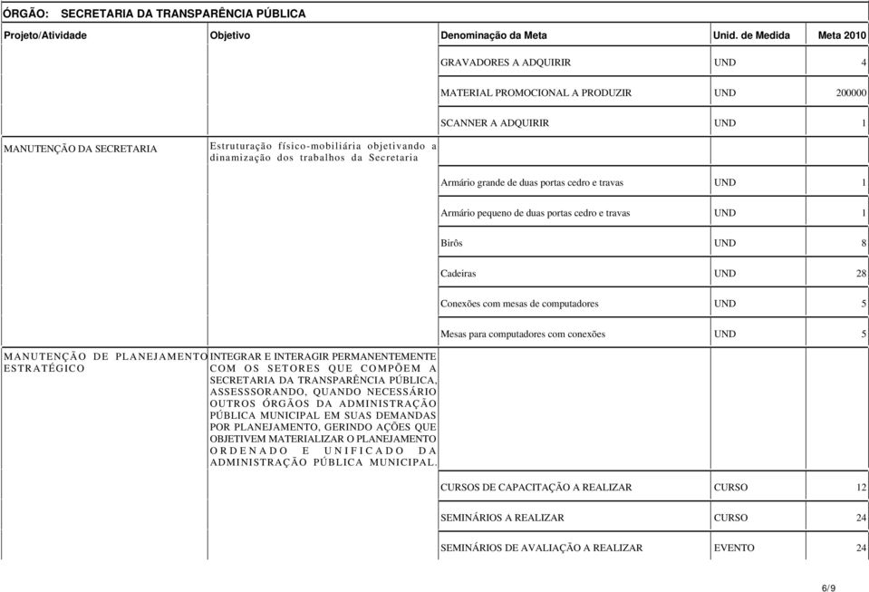 trabalhos da Secretaria Armário grande de duas portas cedro e travas UND Armário pequeno de duas portas cedro e travas UND Birôs UND 8 Cadeiras UND 8 Conexões com mesas de computadores UND 5 Mesas