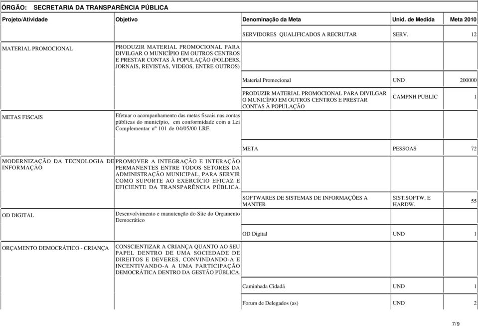 00000 METAS FISCAIS Efetuar o acompanhamento das metas fiscais nas contas públicas do município, em conformidade com a Lei Complementar nº 0 de 0/05/00 LRF.