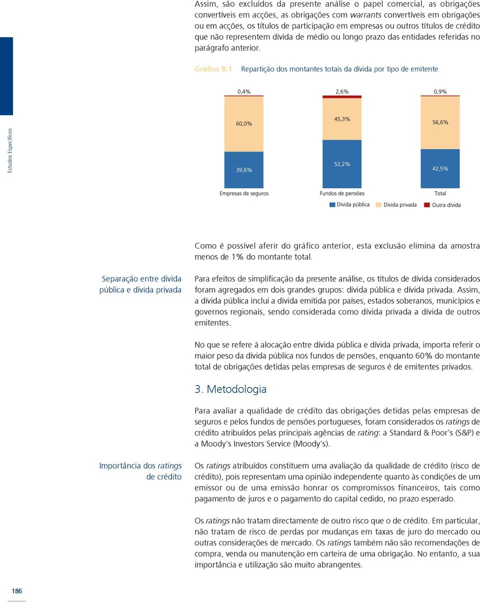 1 Repartição dos montantes totais da dívida por tipo de emitente Como é possível aferir do gráfico anterior, esta exclusão elimina da amostra menos de 1% do montante total.