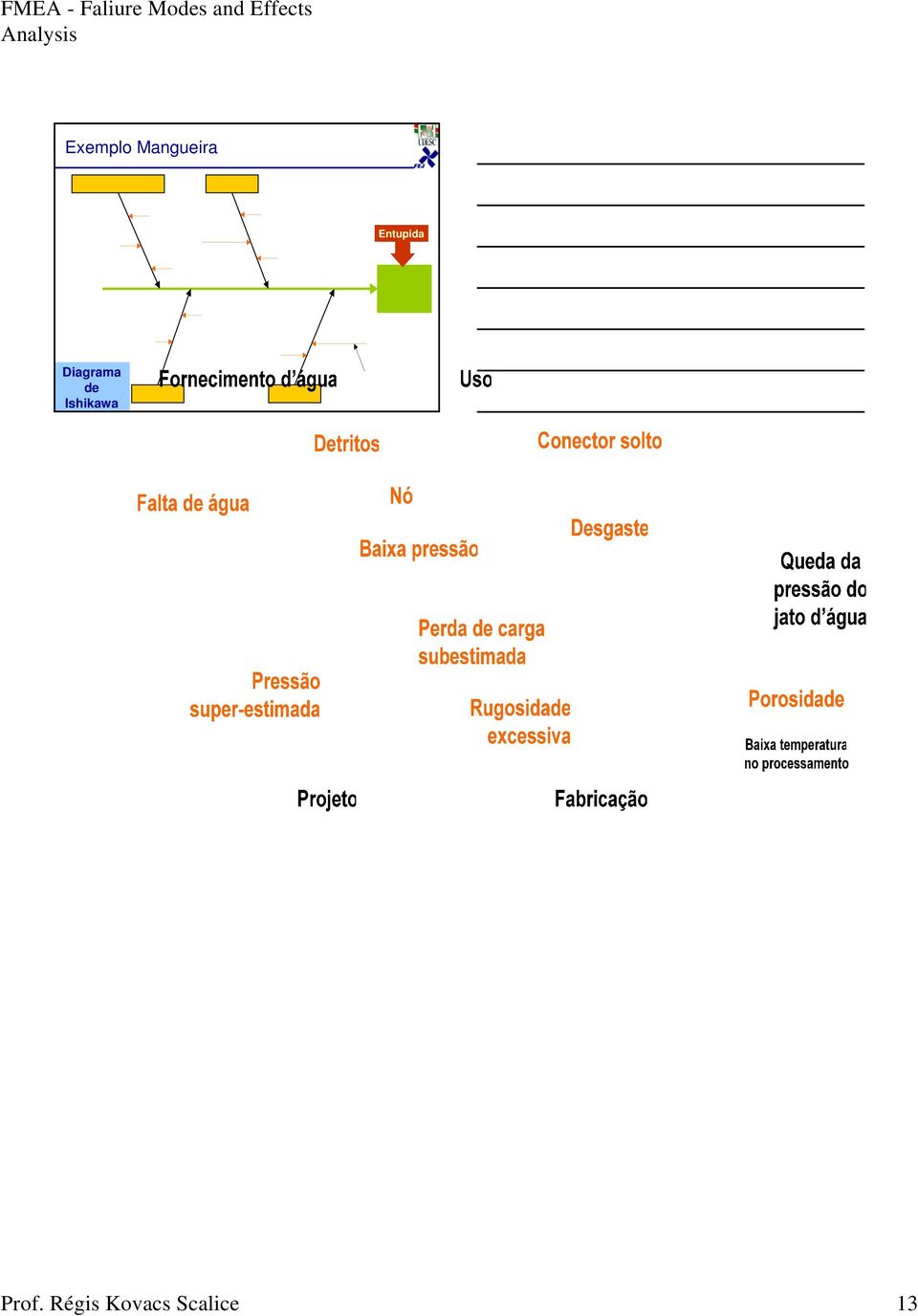 Diagrama de