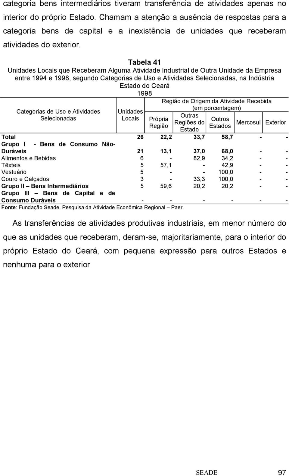 Tabela 41 Unidades Locais que Receberam Alguma Atividade Industrial de Outra Unidade da Empresa entre 1994 e, segundo Categorias de Uso e Atividades Selecionadas, na Indústria Estado do Ceará Região