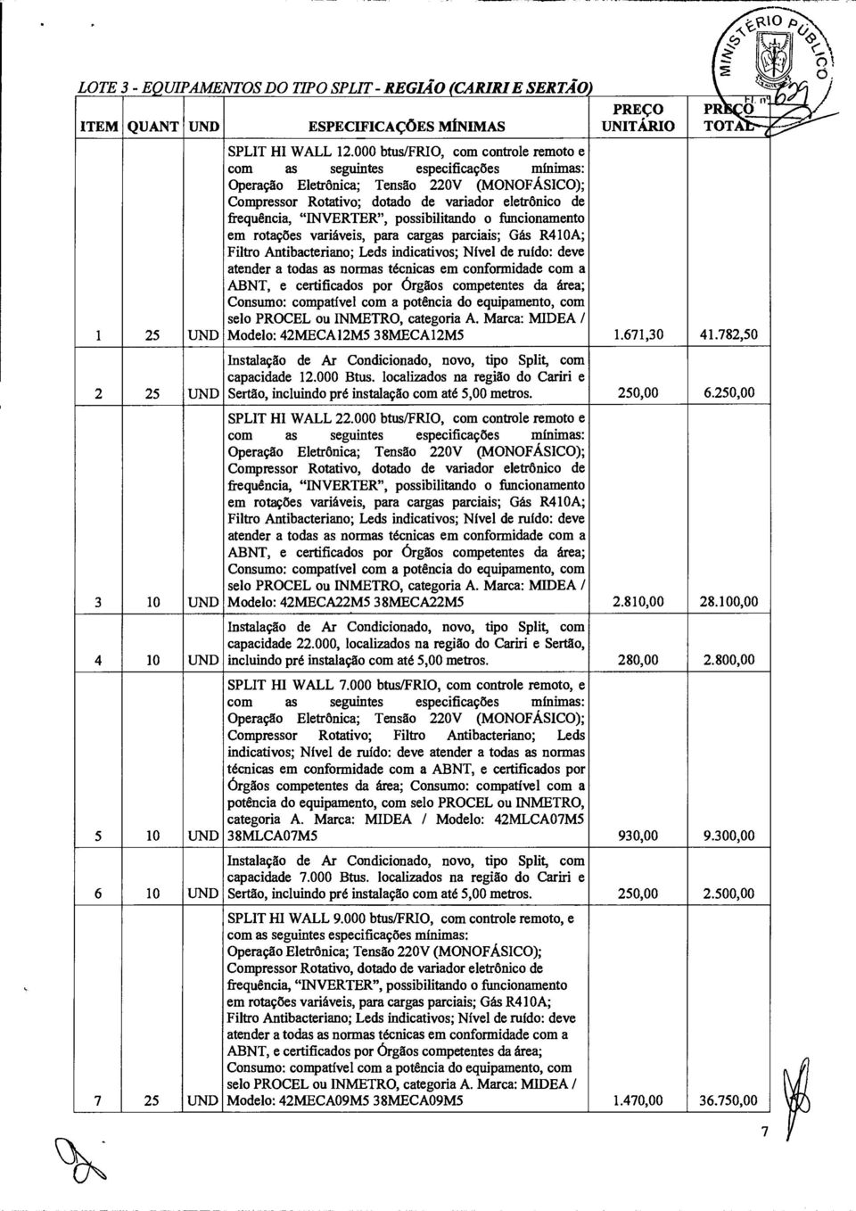 782,50 capacidade 12.000 Btus. localizados na região do Cariri e 2 25 UND Sertão, incluindo pré instalação com até 5,00 metros. 250,00 6.250,00 SPLIT HI WALL 22.