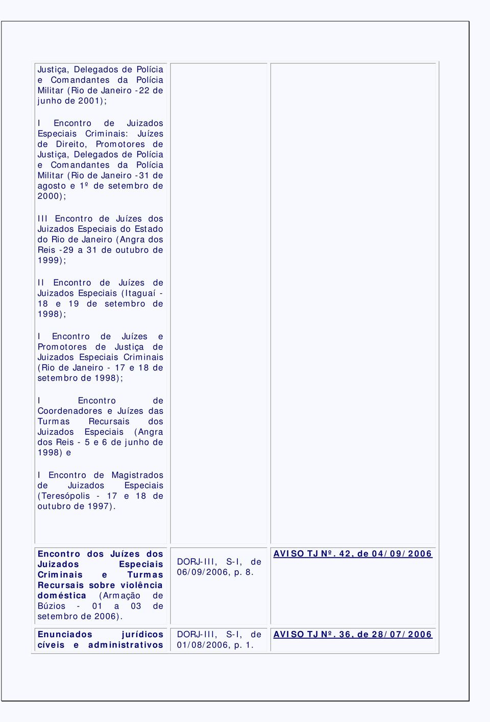 de outubro de 1999); II Encontro de Juízes de Juizados Especiais (Itaguaí - 18 e 19 de setembro de 1998); I Encontro de Juízes e Promotores de Justiça de Juizados Especiais Criminais (Rio de Janeiro