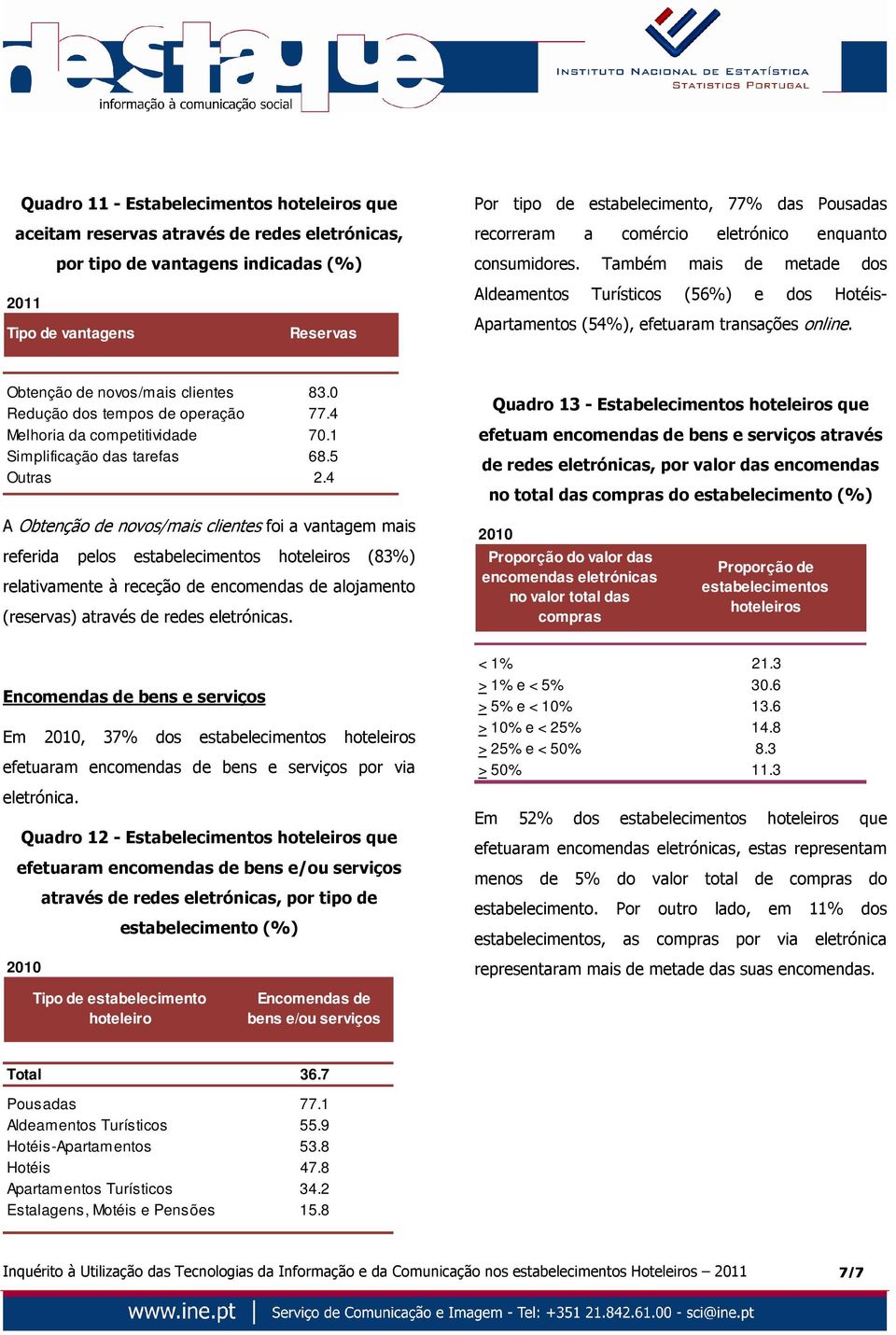 Obtenção de novos/mais clientes 83.0 Redução dos tempos de operação 77.4 Melhoria da competitividade 70.1 Simplificação das tarefas 68.5 Outras 2.