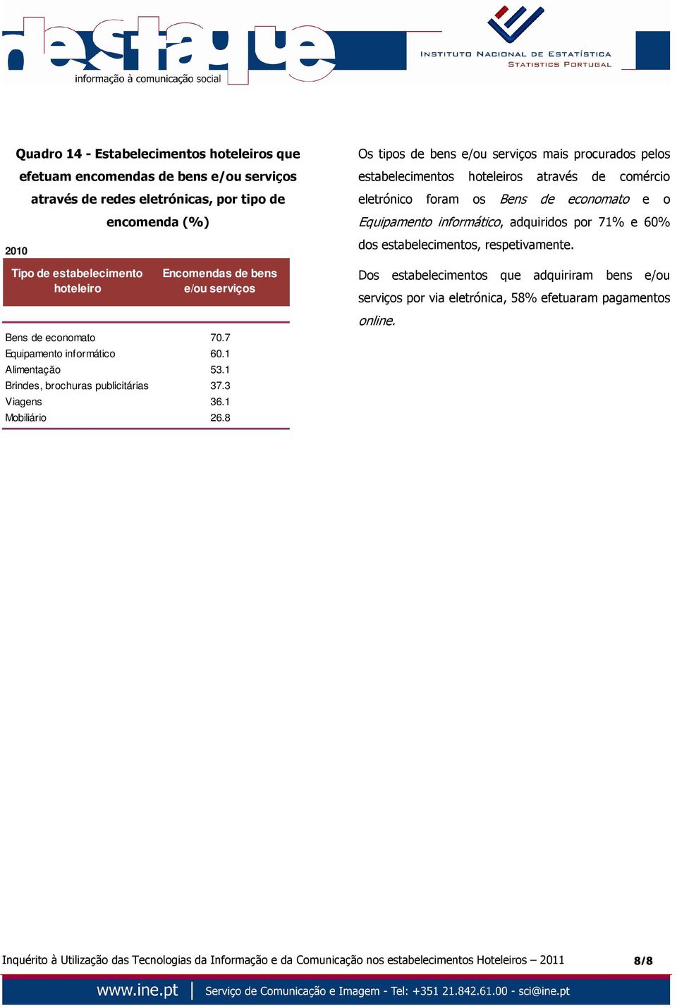 8 Os tipos de bens e/ou serviços mais procurados pelos estabelecimentos hoteleiros através de comércio eletrónico foram os Bens de economato e o Equipamento informático, adquiridos por 71% e 60% dos