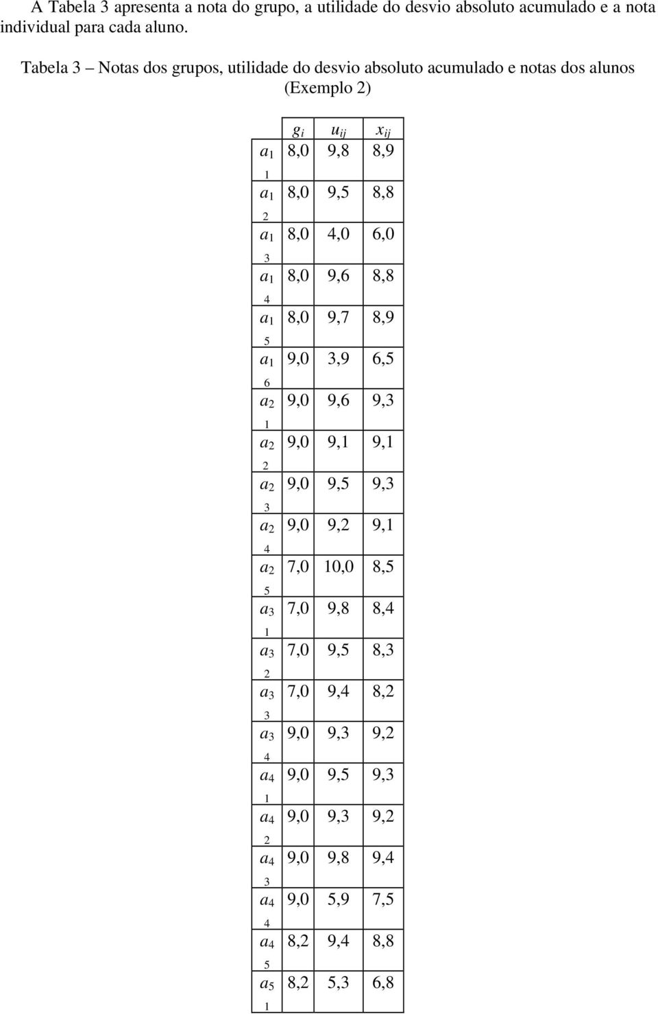 a a a a g i u ij x ij 8,0 9,8 8,9 8,0 9, 8,8 8,0,0 6,0 8,0 9,6 8,8 8,0 9,7 8,9 9,0,9 6, 9,0 9,6 9, 9,0 9, 9, 9,0 9,