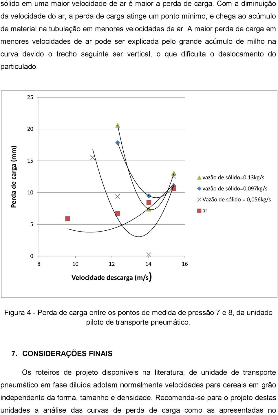 A maior perda de carga em menores velocidades de ar pode ser explicada pelo grande acúmulo de milho na curva devido o trecho seguinte ser vertical, o que dificulta o deslocamento do particulado.