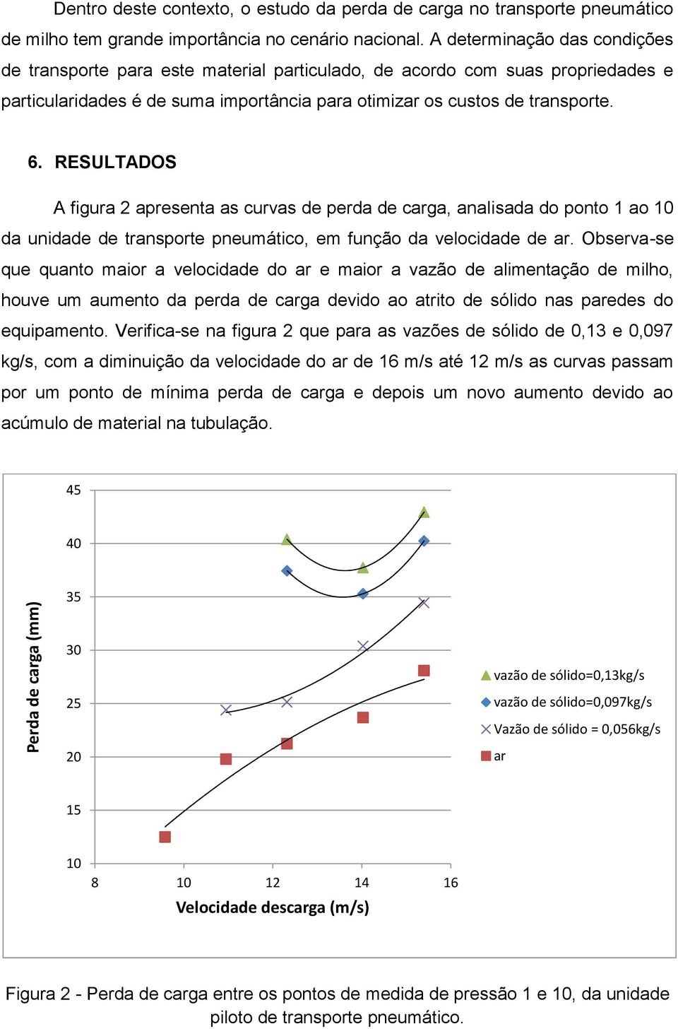 RESULTADOS A figura 2 apresenta as curvas de perda de carga, analisada do ponto 1 ao 10 da unidade de transporte pneumático, em função da velocidade de ar.