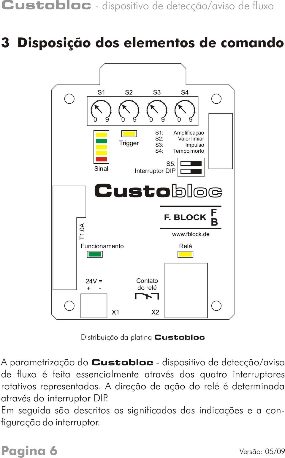 detecção/aviso de fluxo é feita essencialmente através dos quatro interruptores rotativos representados.