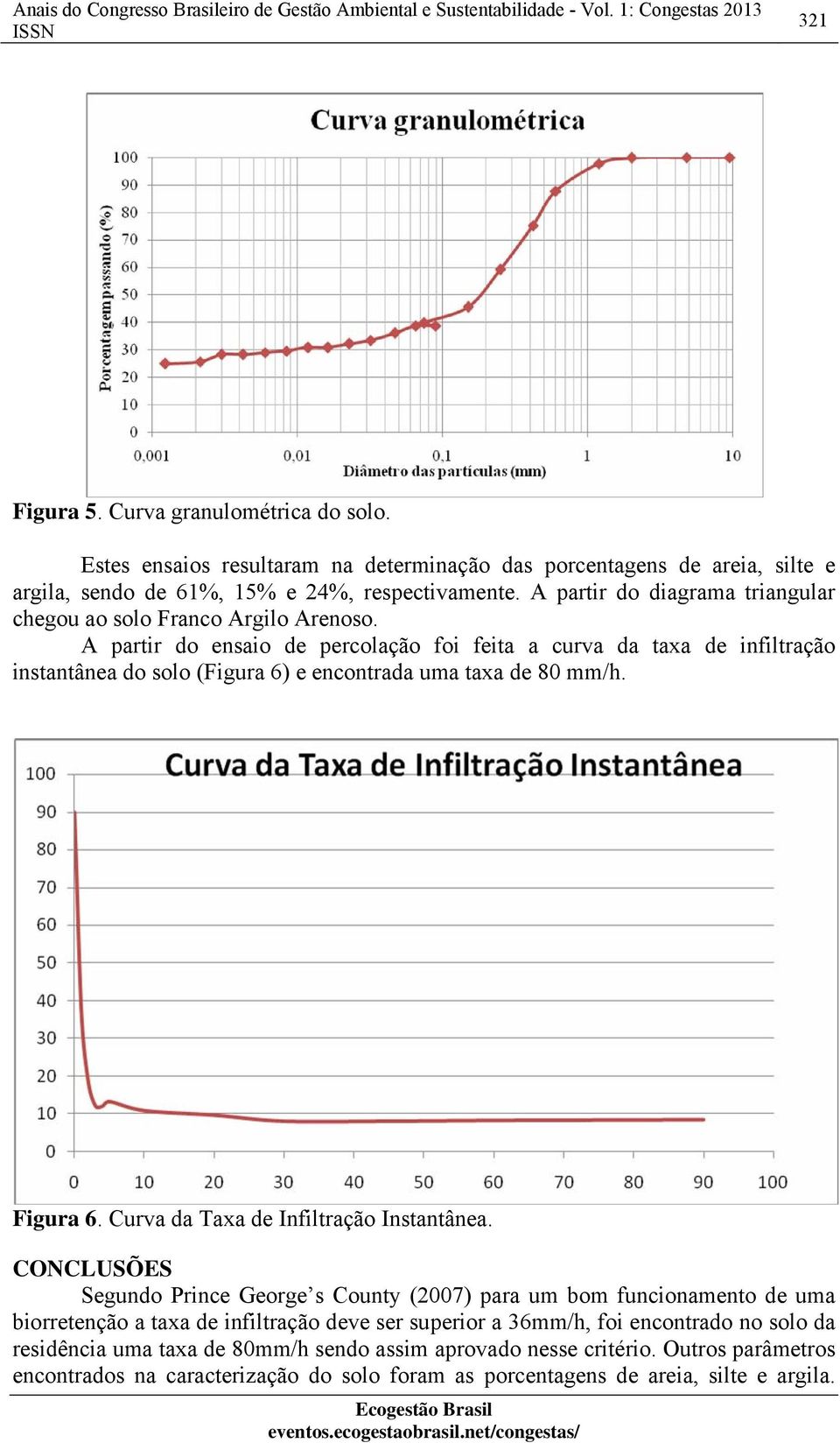 A partir do ensaio de percolação foi feita a curva da taxa de infiltração instantânea do solo (Figura 6) e encontrada uma taxa de 80 mm/h. Figura 6. Curva da Taxa de Infiltração Instantânea.