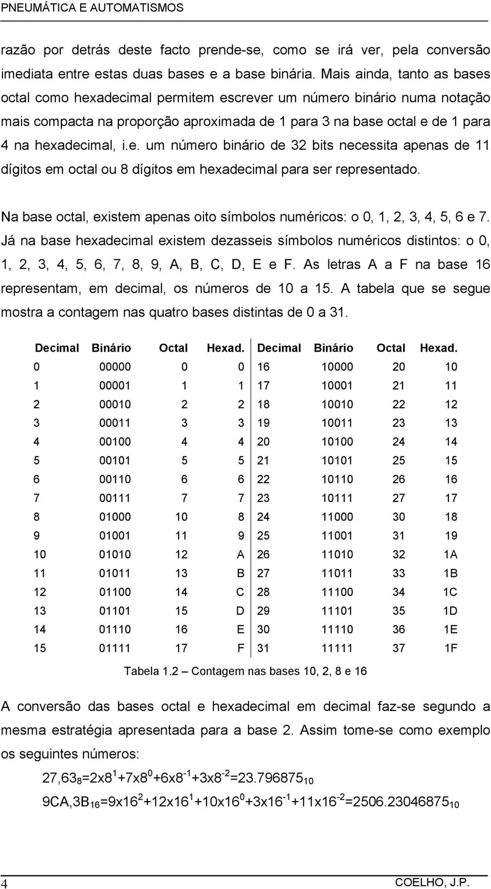 Na base octal, existem apenas oito símbolos numéricos: o 0, 1, 2, 3, 4, 5, 6 e 7.