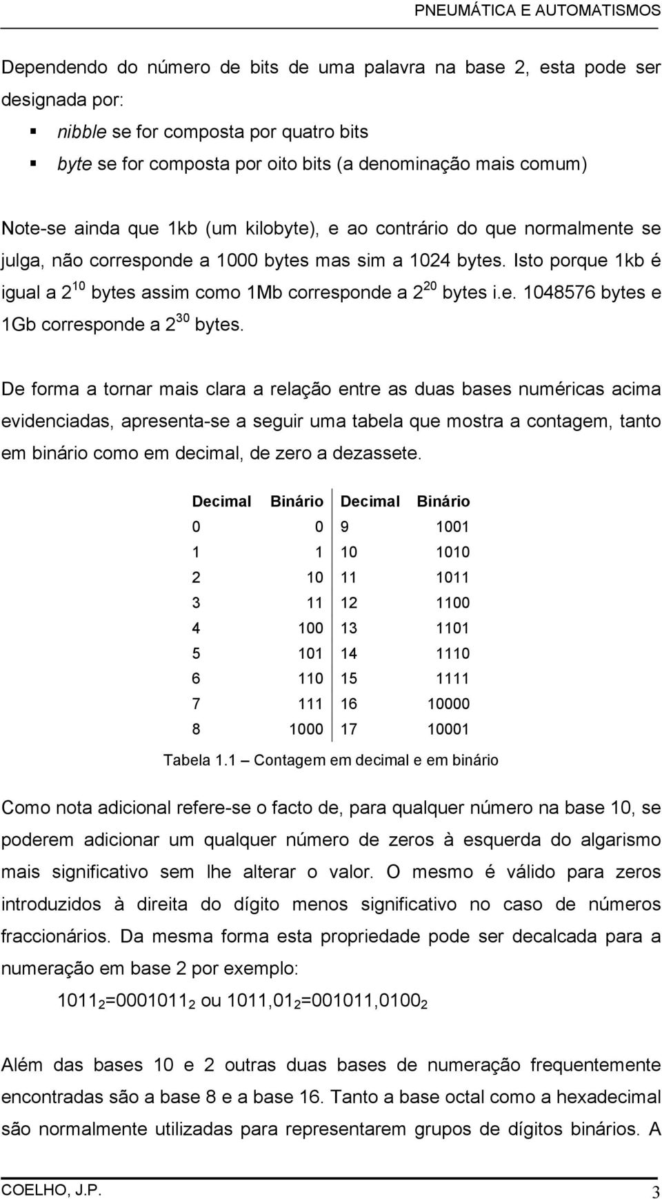 De forma a tornar mais clara a relação entre as duas bases numéricas acima evidenciadas, apresenta-se a seguir uma tabela que mostra a contagem, tanto em binário como em decimal, de zero a dezassete.