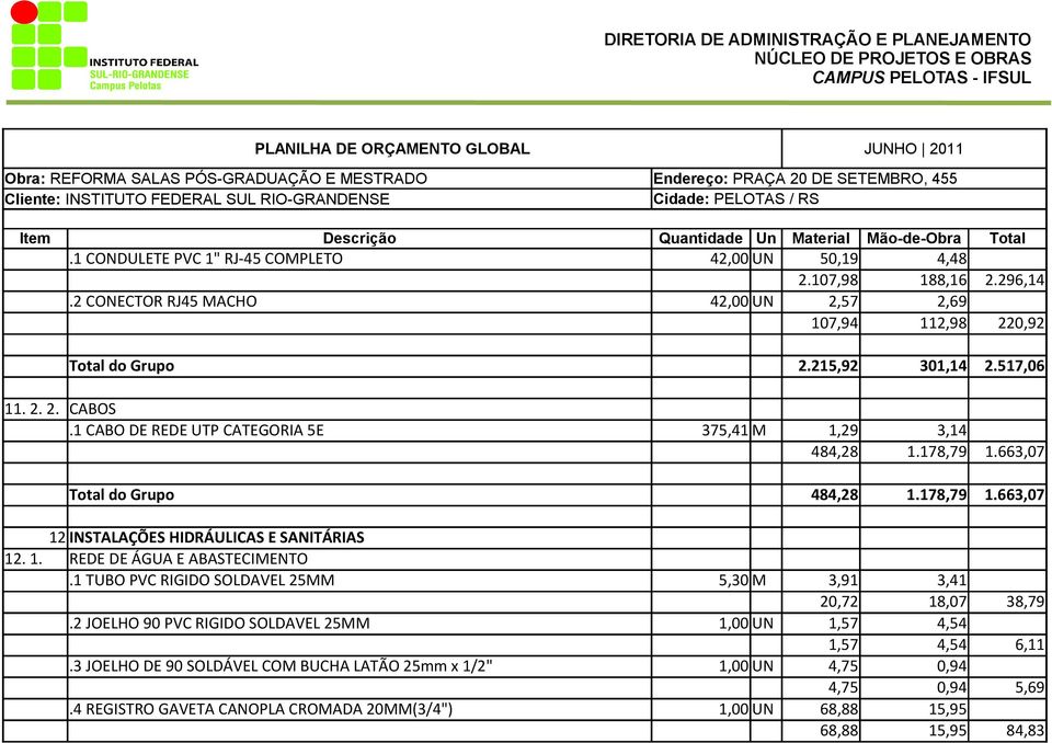 1. REDE DE ÁGUA E ABASTECIMENTO.1 TUBO PVC RIGIDO SOLDAVEL 25MM 5,30 M 3,91 3,41 20,72 18,07 38,79.2 JOELHO 90 PVC RIGIDO SOLDAVEL 25MM 1,00 UN 1,57 4,54 1,57 4,54 6,11.