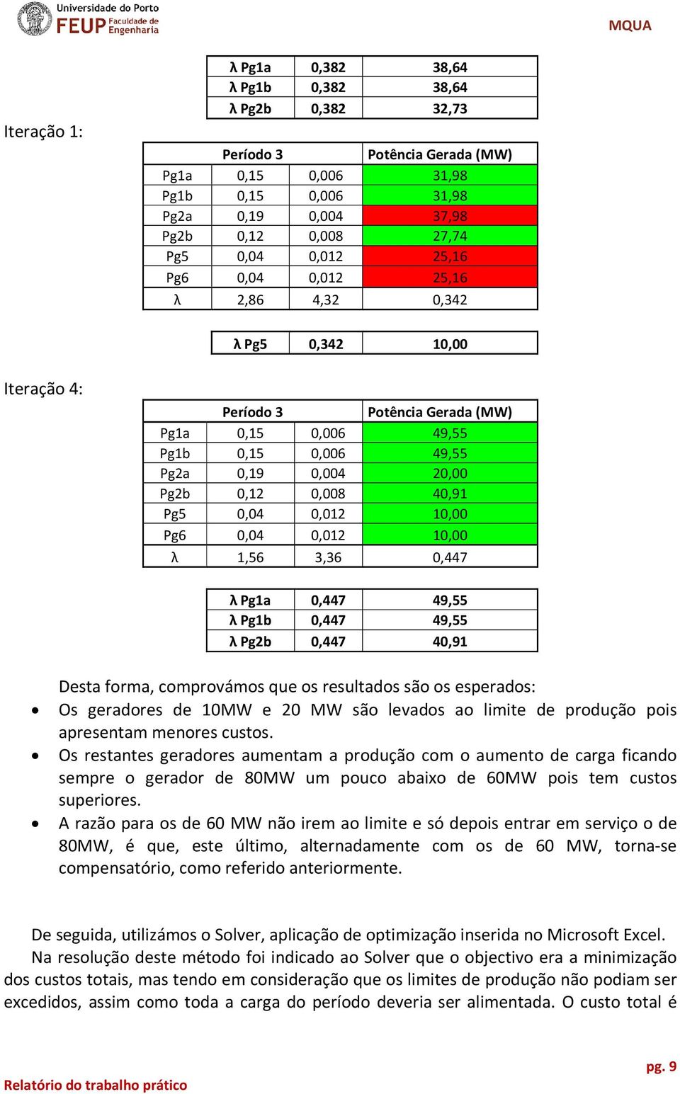 0,012 10,00 Pg6 0,04 0,012 10,00 λ 1,56 3,36 0,447 λ Pg1a 0,447 49,55 λ Pg1b 0,447 49,55 λ Pg2b 0,447 40,91 Desta forma, comprovámos que os resultados são os esperados: Os geradores de 10MW e 20 MW