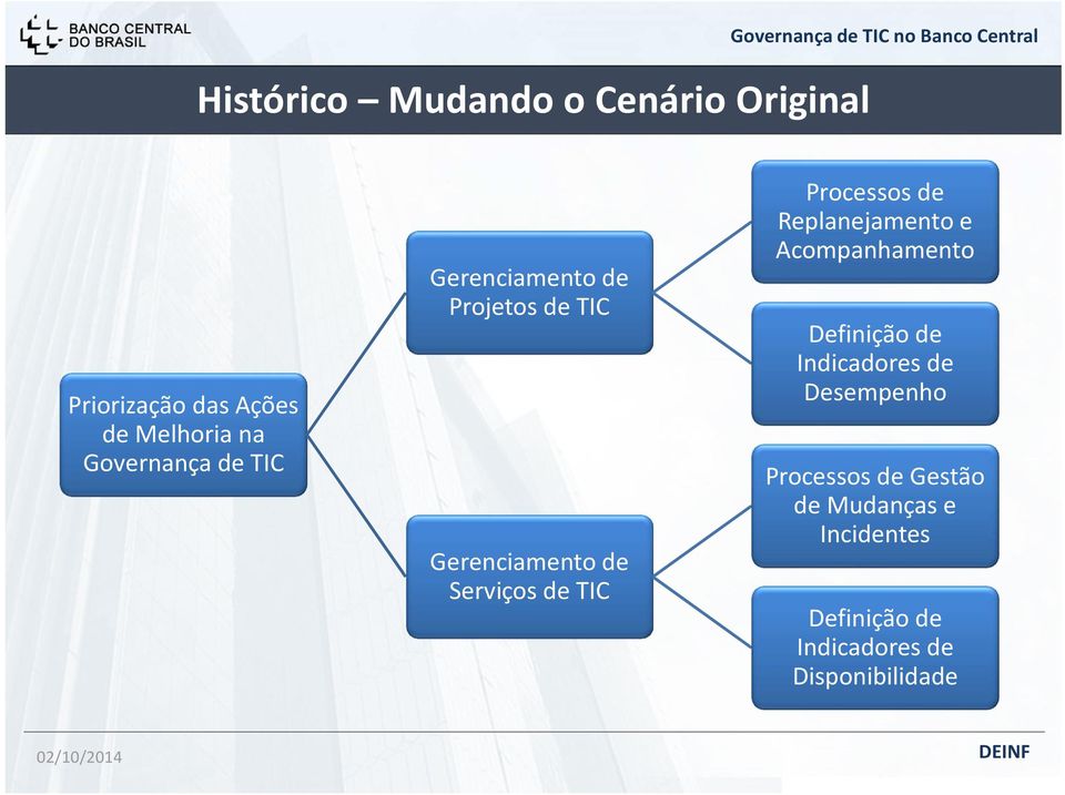 TIC Processos de Replanejamento e Acompanhamento Definição de Indicadores de