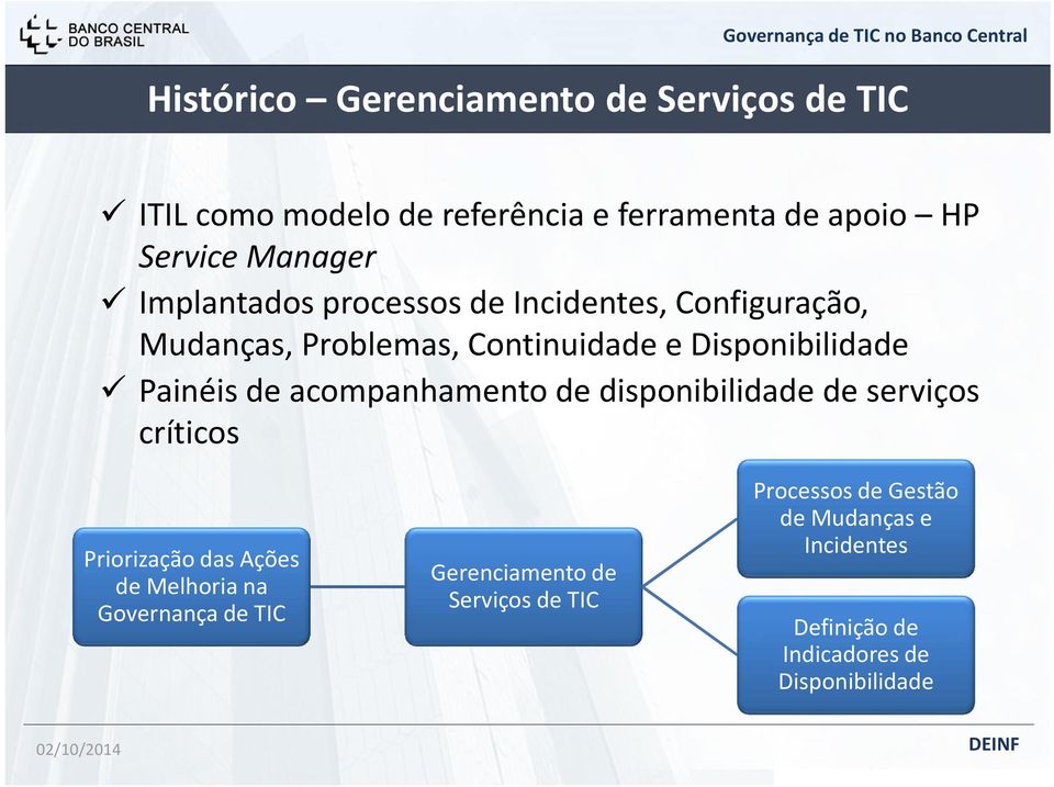 acompanhamento de disponibilidade de serviços críticos Priorização das Ações de Melhoria na Governança de TIC