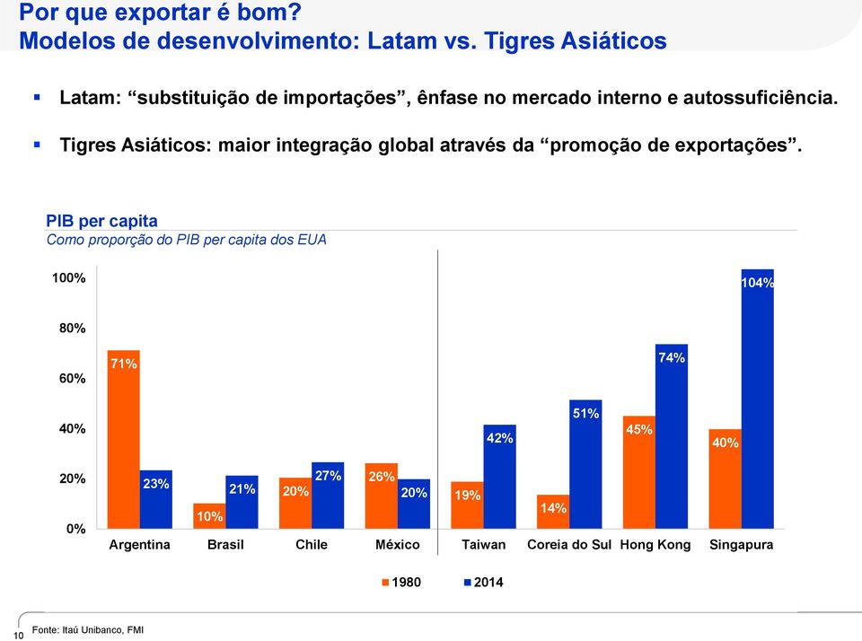 Tigres Asiáticos: maior integração global através da promoção de exportações.