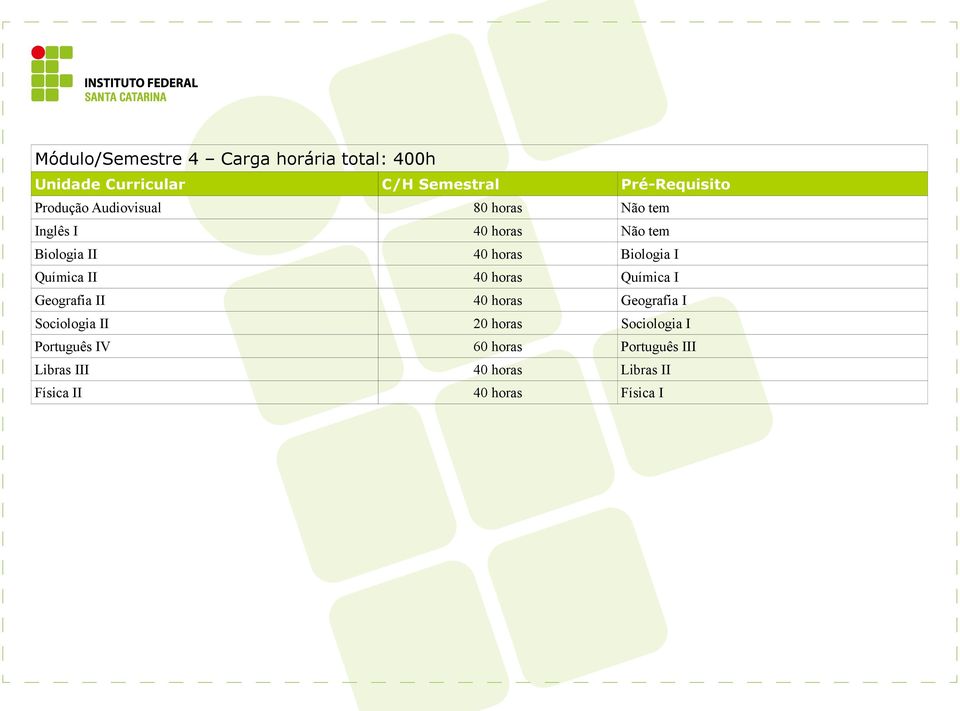 Química I Geografia II 40 horas Geografia I Sociologia II 20 horas Sociologia I