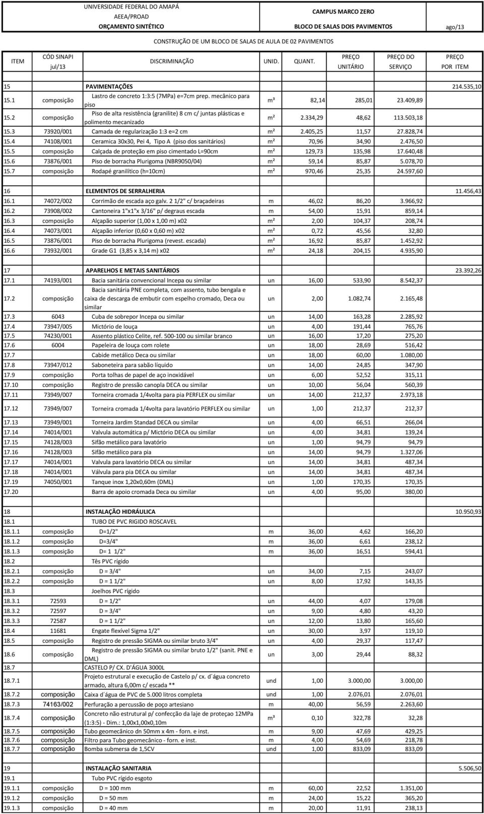 828,74 15.4 74108/001 Ceramica 30x30, Pei 4, Tipo A (piso dos sanitários) m² 70,96 34,90 2.476,50 15.5 composição Calçada de proteção em piso cimentado L=90cm m² 129,73 135,98 17.640,48 15.