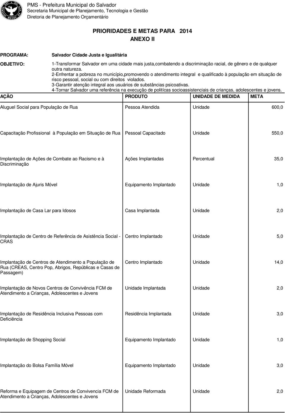 3-Garantir atenção integral aos usuários de substâncias psicoativas. 4-Tornar Salvador uma referência na execução de politícas socioassistenciais de crianças, adolescentes e jovens.