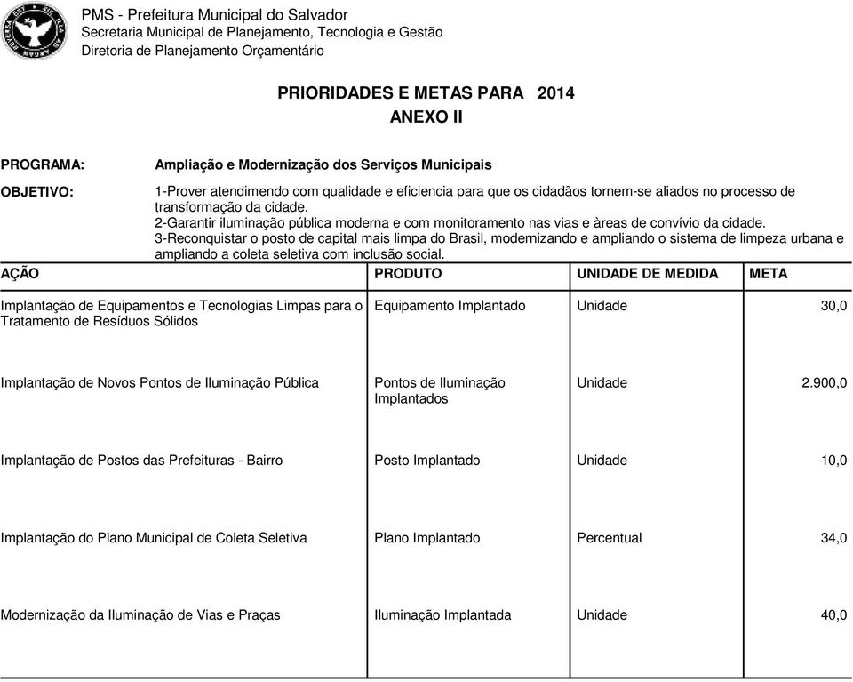 3-Reconquistar o posto de capital mais limpa do Brasil, modernizando e ampliando o sistema de limpeza urbana e ampliando a coleta seletiva com inclusão social.