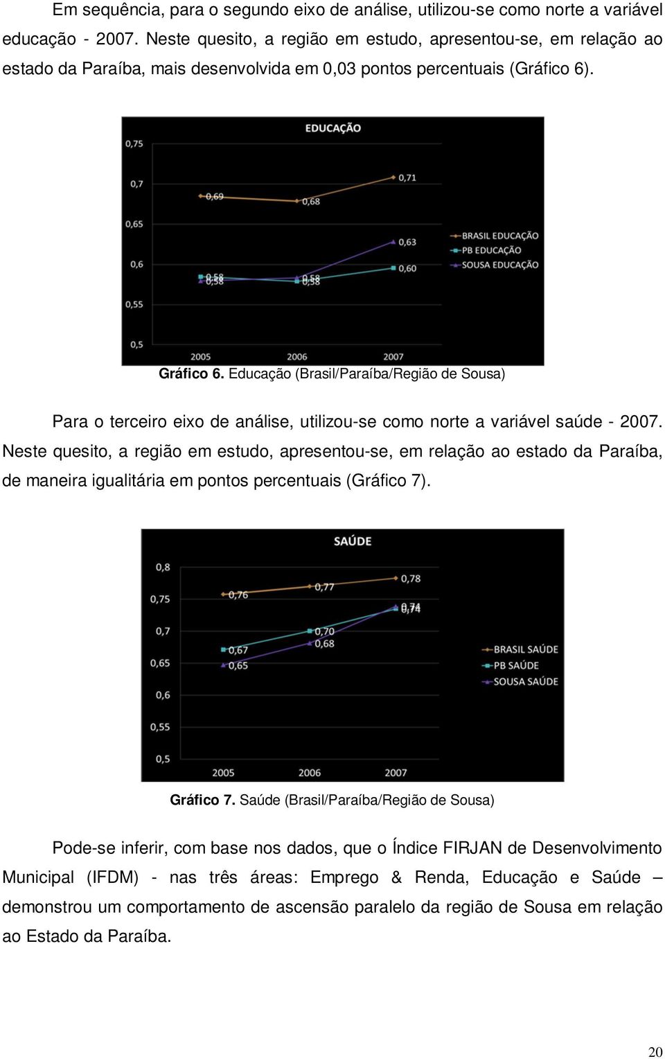 Educação (Brasil/Paraíba/Região de Sousa) Para o terceiro eixo de análise, utilizou-se como norte a variável saúde - 2007.