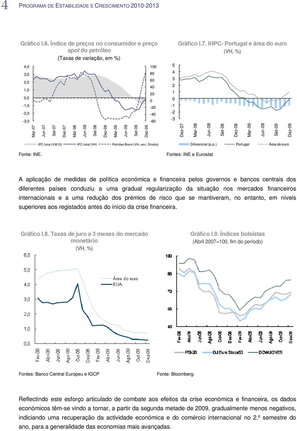 100 80 60 40 20 0-20 -40-60 5 4 3 2 1 0-1 -2-3 Gráfico I.7.