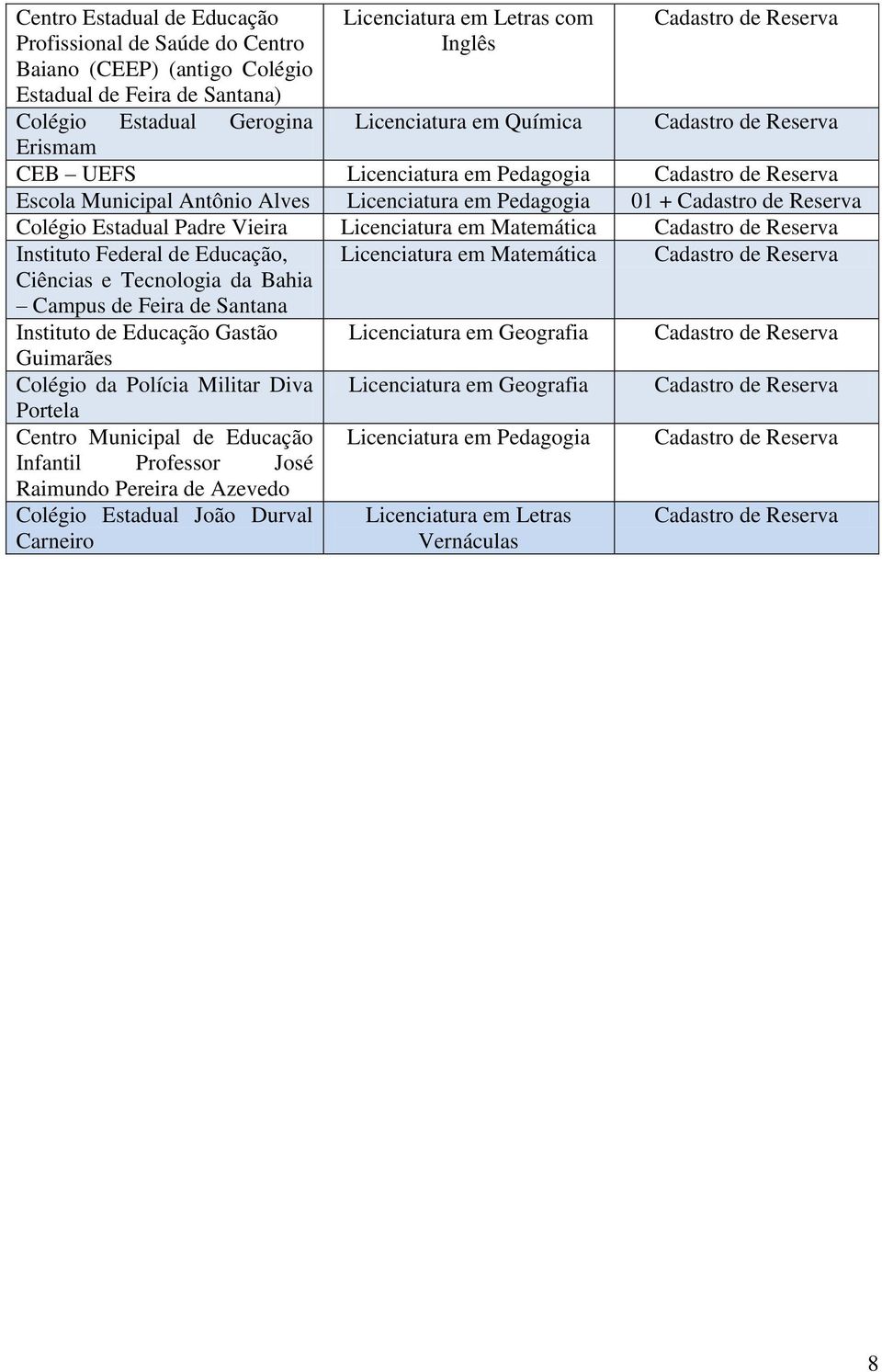 Educação, Ciências e Tecnologia da Bahia Campus de Feira de Santana Instituto de Educação Gastão Guimarães Colégio da Polícia Militar Diva Portela Centro Municipal de Educação Infantil Professor