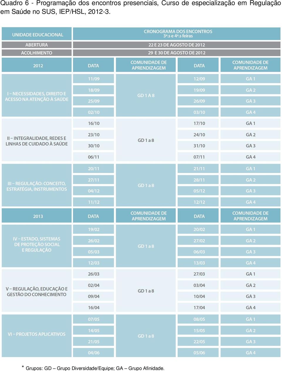 Regulação em Saúde no SUS, IEP/HSL, 2012-3.