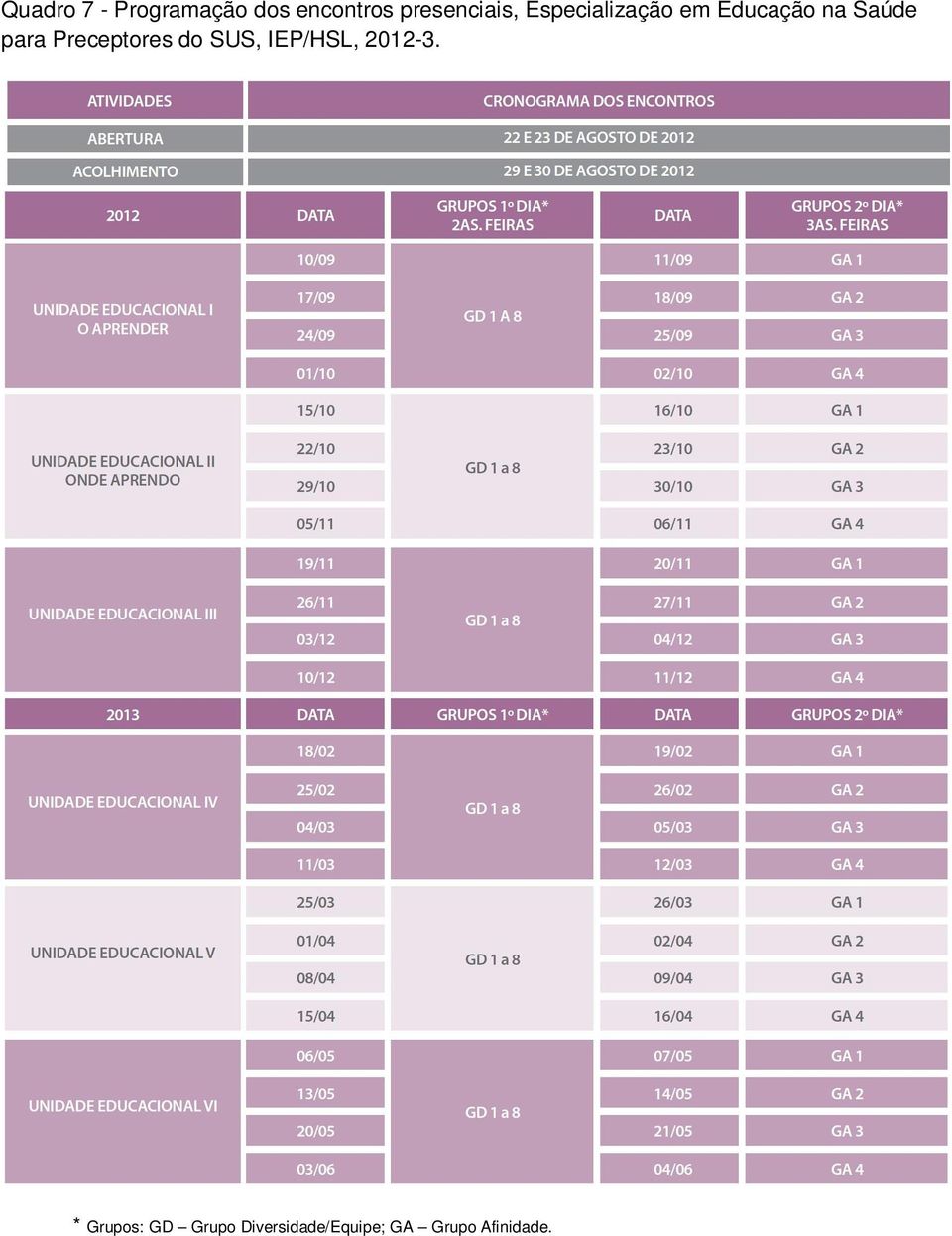 Saúde para Preceptores do SUS, IEP/HSL, 2012-3.