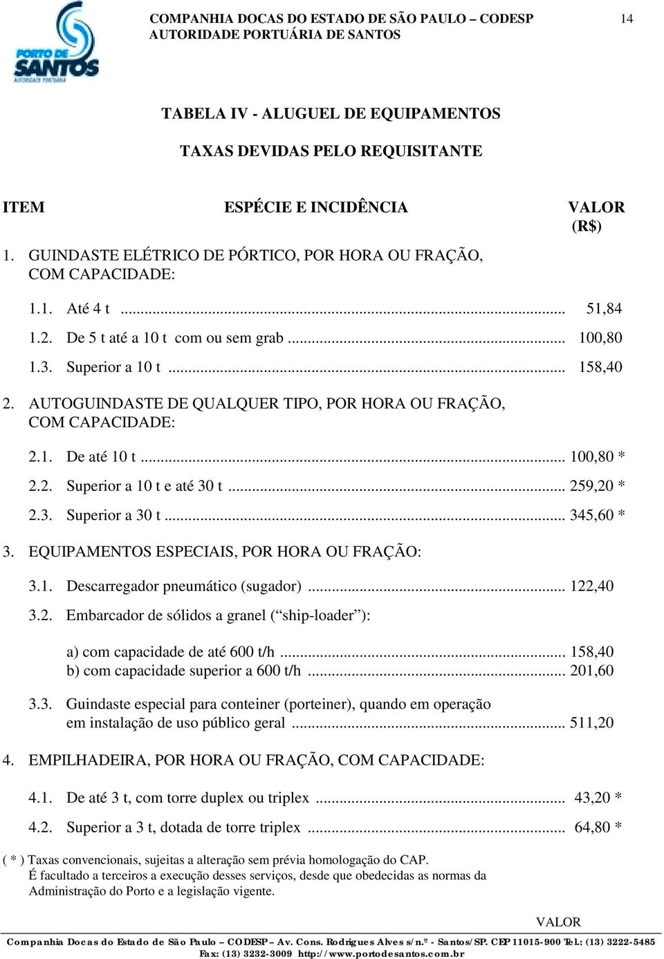 AUTOGUINDASTE DE QUALQUER TIPO, POR HORA OU FRAÇÃO, COM CAPACIDADE: 2.1. De até 10 t... 100,80 * 2.2. Superior a 10 t e até 30 t... 259,20 * 2.3. Superior a 30 t... 345,60 * 3.