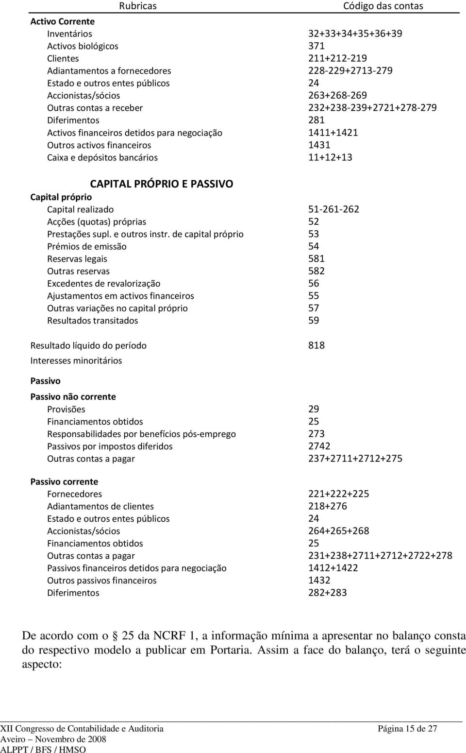 11+12+13 CAPITAL PRÓPRIO E PASSIVO Capital próprio Capital realizado 51-261-262 Acções (quotas) próprias 52 Prestações supl. e outros instr.