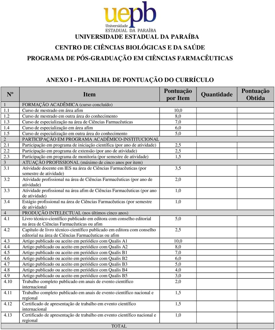 3 Curso de especialização na área de Ciências Farmacêuticas 7,0 1.4 Curso de especialização em área afim 6,0 1.