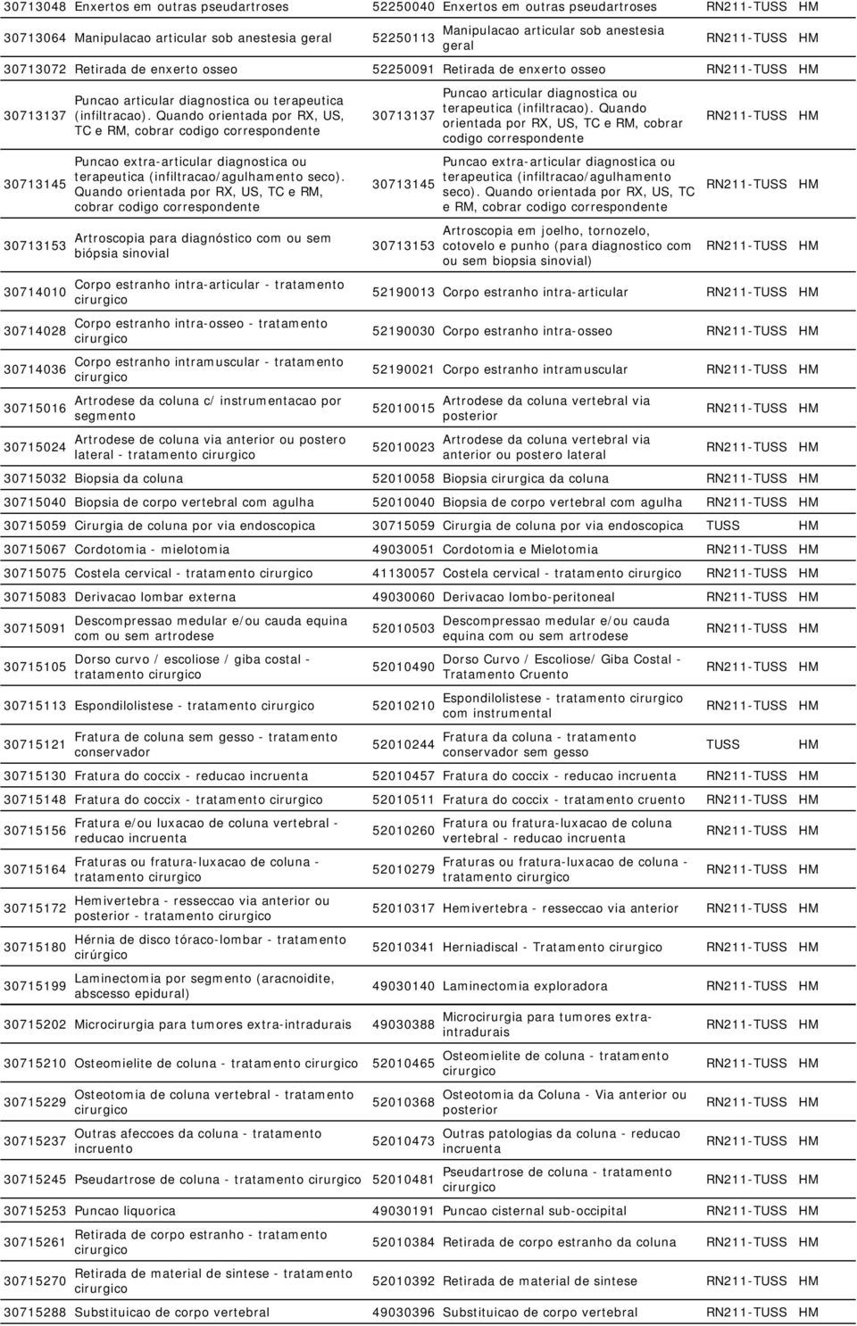 Quando orientada por RX, US, TC e RM, cobrar codigo correspondente Puncao extra-articular diagnostica ou terapeutica (infiltracao/agulhamento seco).