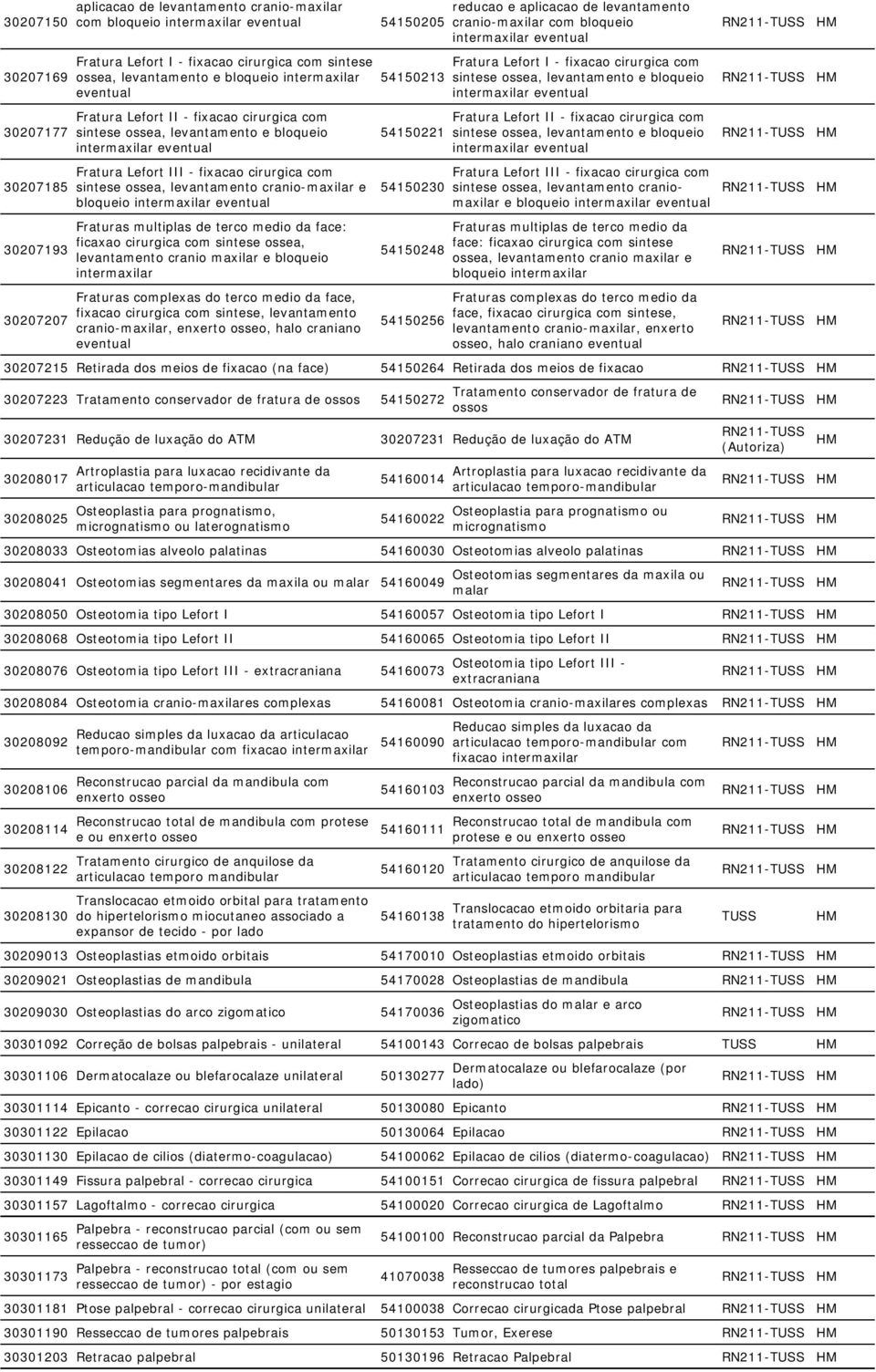 e bloqueio intermaxilar eventual Fratura Lefort III - fixacao cirurgica com sintese ossea, levantamento cranio-maxilar e bloqueio intermaxilar eventual Fraturas multiplas de terco medio da face: