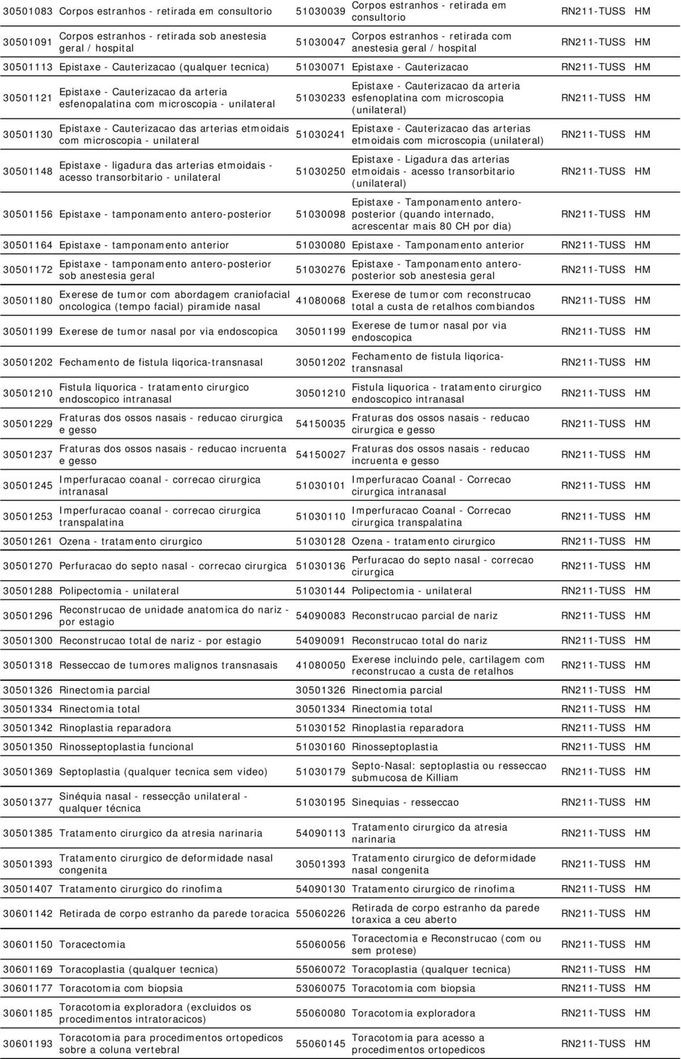 esfenopalatina com microscopia - unilateral Epistaxe - Cauterizacao das arterias etmoidais com microscopia - unilateral Epistaxe - ligadura das arterias etmoidais - acesso transorbitario - unilateral