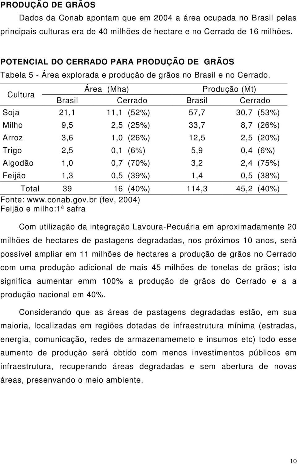 Cultura Área (Mha) Produção (Mt) Brasil Cerrado Brasil Cerrado Soja 21,1 11,1 (52%) 57,7 30,7 (53%) Milho 9,5 2,5 (25%) 33,7 8,7 (26%) Arroz 3,6 1,0 (26%) 12,5 2,5 (20%) Trigo 2,5 0,1 (6%) 5,9 0,4