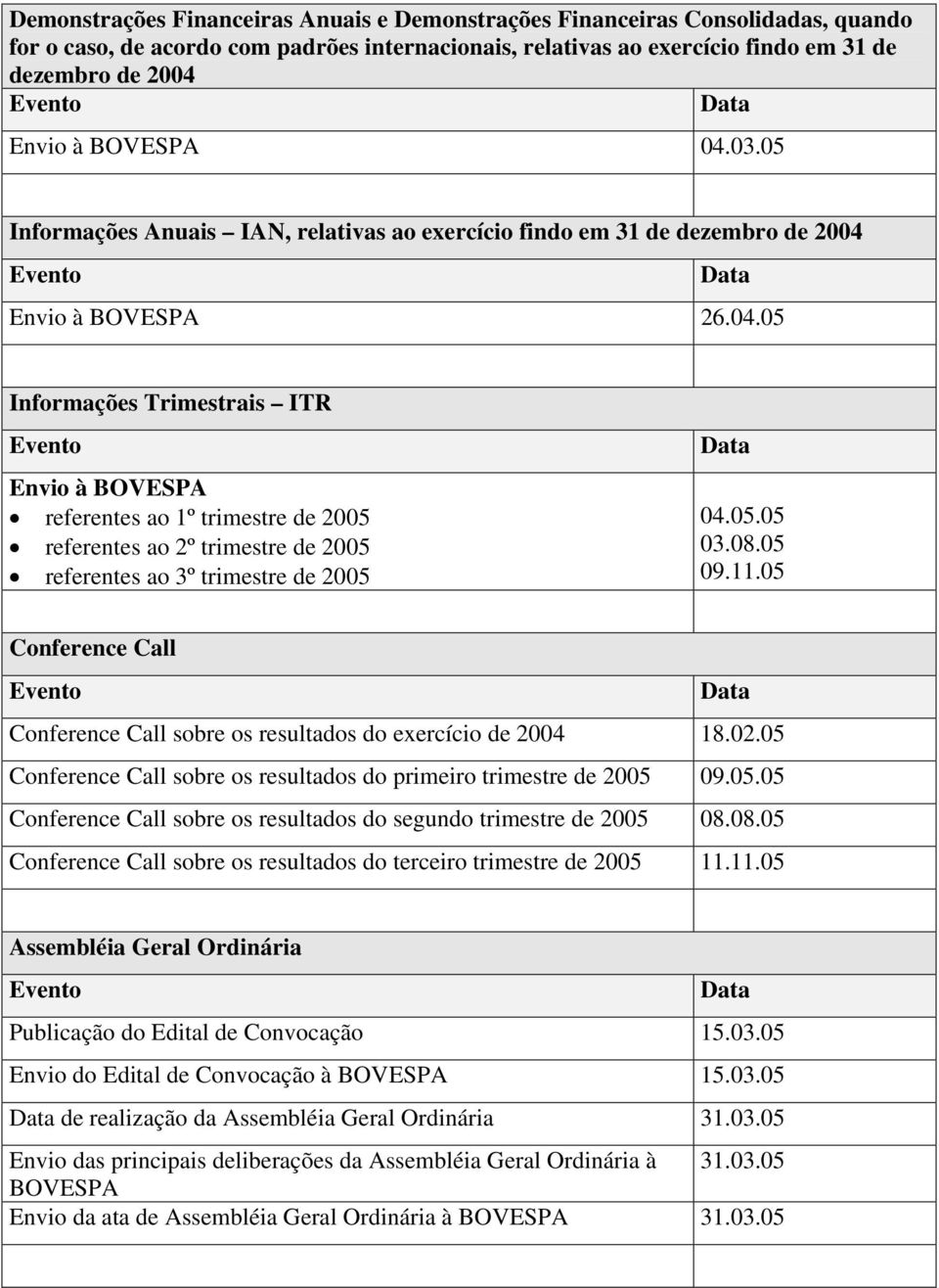 Envio 26.04.05 Informações Trimestrais ITR Envio referentes ao 1º trimestre de 2005 referentes ao 2º trimestre de 2005 referentes ao 3º trimestre de 2005 04.05.05 03.08.