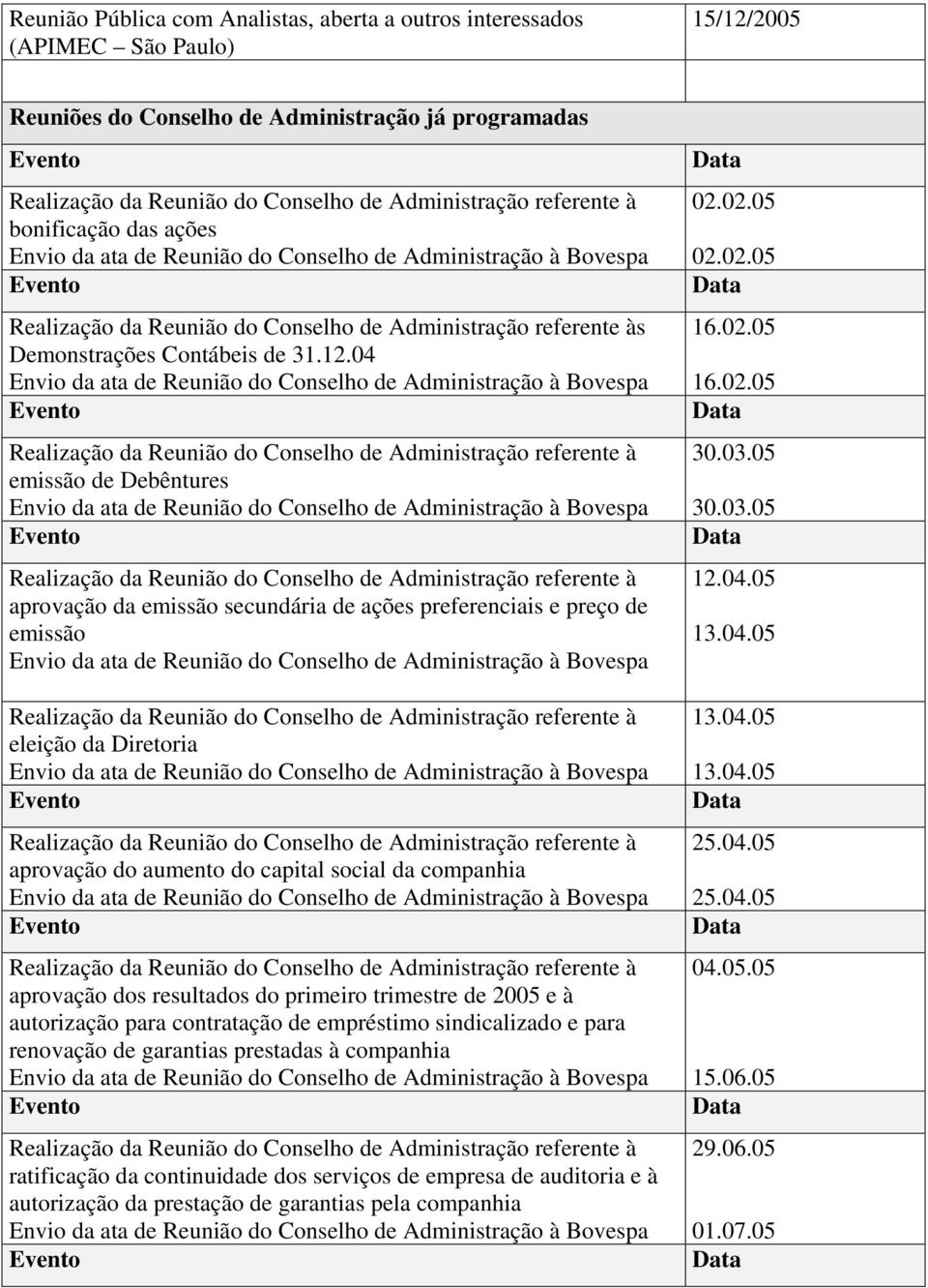 04 emissão de Debêntures aprovação da emissão secundária de ações preferenciais e preço de emissão eleição da Diretoria aprovação do aumento do capital social da companhia aprovação dos