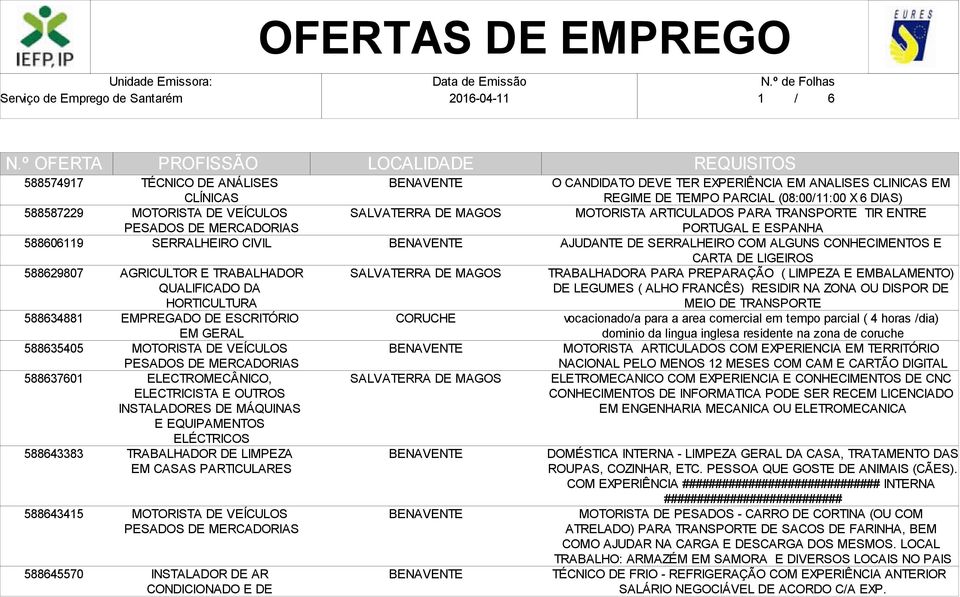 CONDICIONADO E DE O CANDIDATO DEVE TER EXPERIÊNCIA EM ANALISES CLINICAS EM REGIME DE TEMPO PARCIAL (08:00/11:00 X 6 DIAS) MOTORISTA ARTICULADOS PARA TRANSPORTE TIR ENTRE PORTUGAL E ESPANHA AJUDANTE