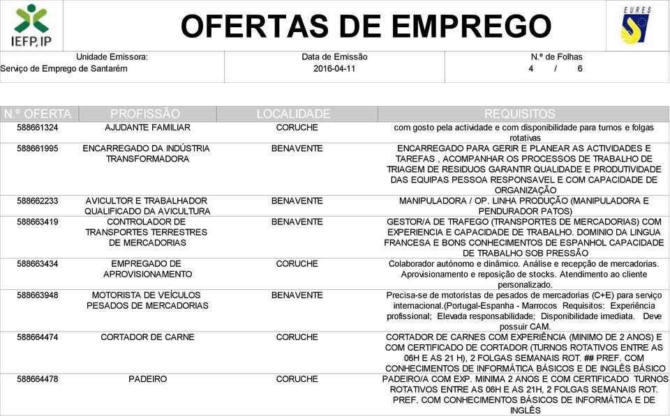 PARA GERIR E PLANEAR AS ACTIVIDADES E TAREFAS, ACOMPANHAR OS PROCESSOS DE TRABALHO DE TRIAGEM DE RESIDUOS GARANTIR QUALIDADE E PRODUTIVIDADE DAS EQUIPAS PESSOA RESPONSAVEL E COM CAPACIDADE DE