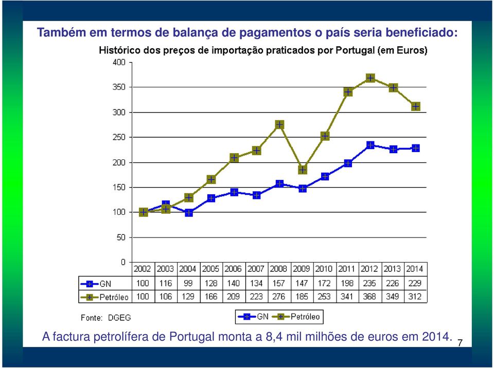 A factura petrolífera de Portugal