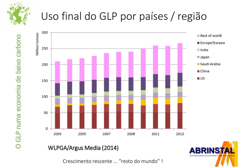 WLPGA/Argus Media (2014)