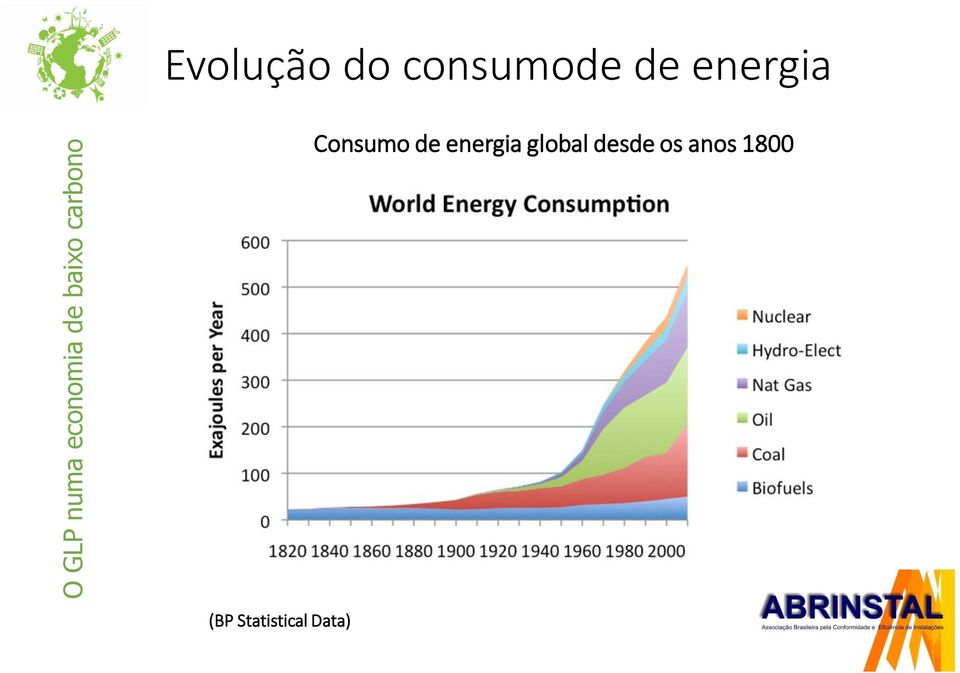 energia global desde os