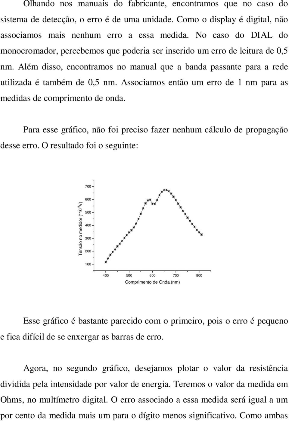 Associamos então um erro de 1 nm para as medidas de comprimento de onda. Para esse gráfico, não foi preciso fazer nenhum cálculo de propagação desse erro.