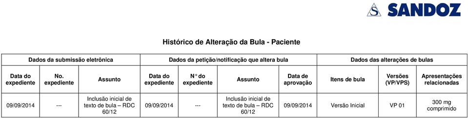 expediente Assunto Data do expediente N do expediente Assunto Data de aprovação Itens de bula Versões (VP/VPS)