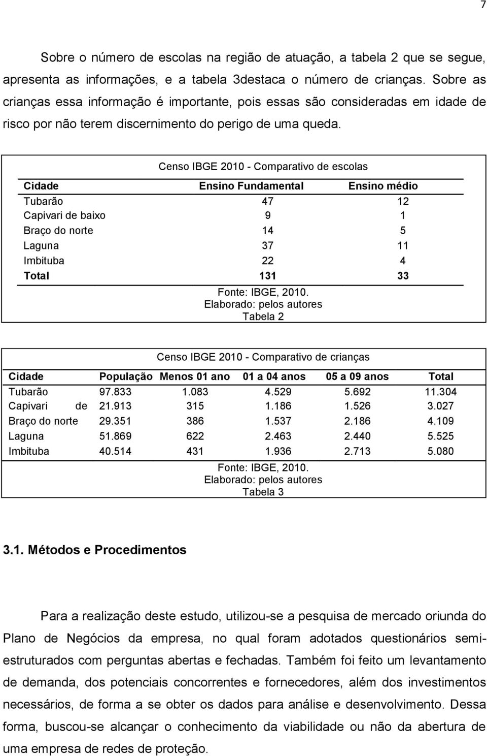 Censo IBGE 2010 - Comparativo de escolas Cidade Ensino Fundamental Ensino médio Tubarão 47 12 Capivari de baixo 9 1 Braço do norte 14 5 Laguna 37 11 Imbituba 22 4 Total 131 33 Fonte: IBGE, 2010.